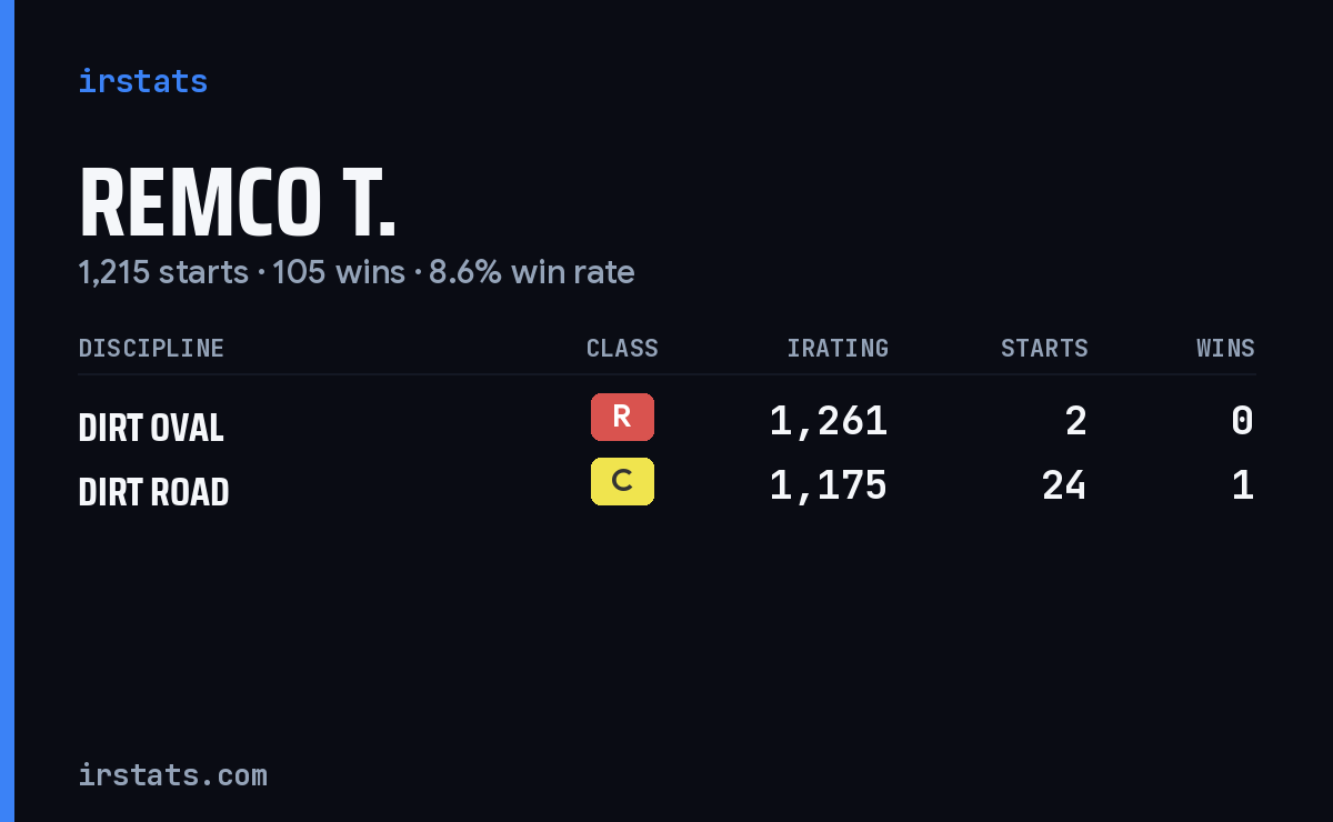 Loading... iRacing stats card