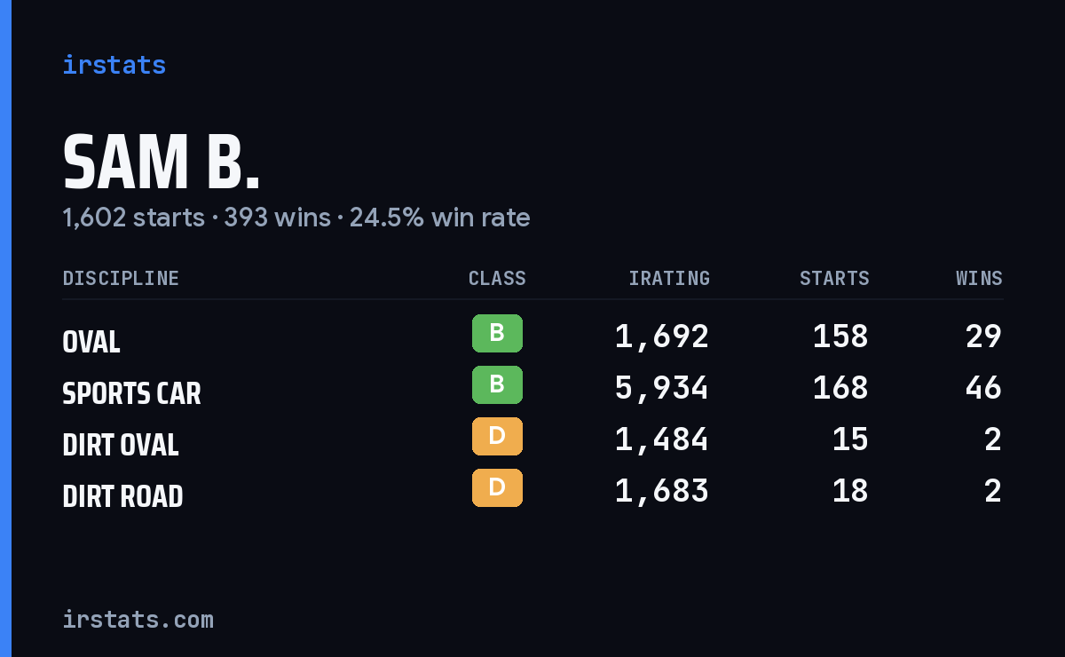 Loading... iRacing stats card