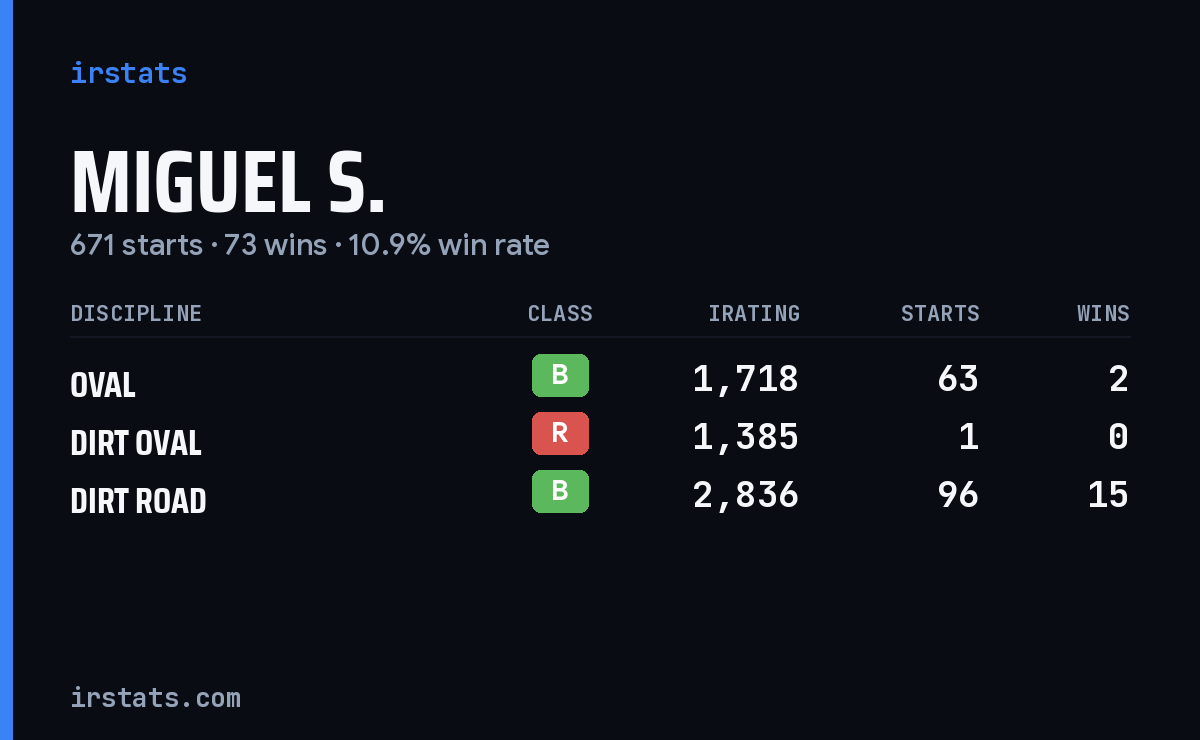 Loading... iRacing stats card