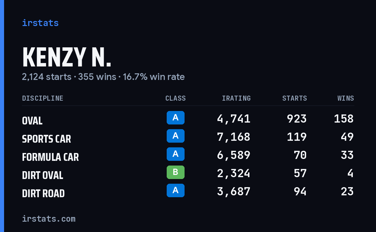 Loading... iRacing stats card