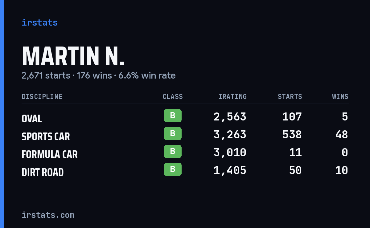 Loading... iRacing stats card