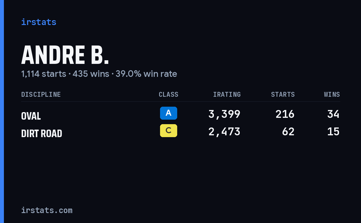 Loading... iRacing stats card