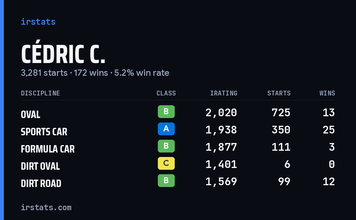 Loading... iRacing stats card
