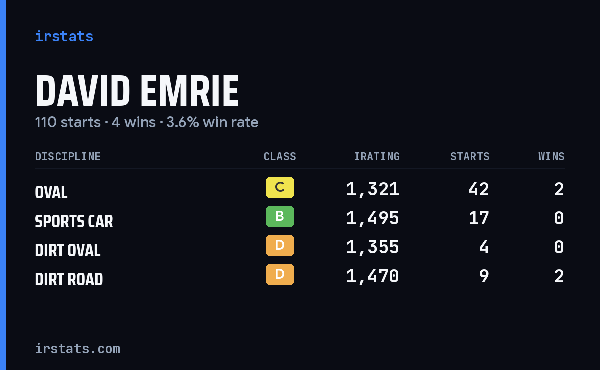 Loading... iRacing stats card