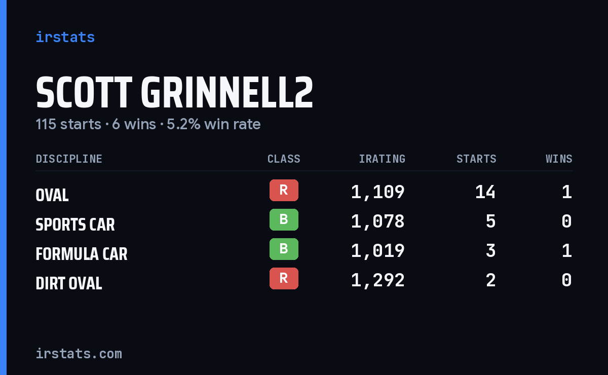 Loading... iRacing stats card