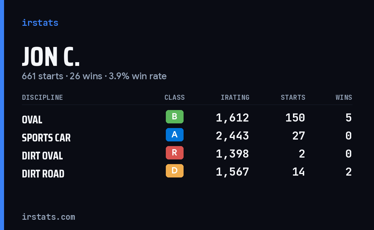 Loading... iRacing stats card