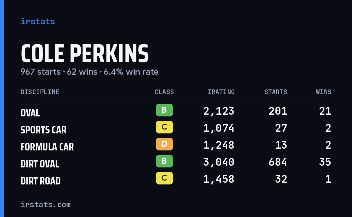 Loading... iRacing stats card