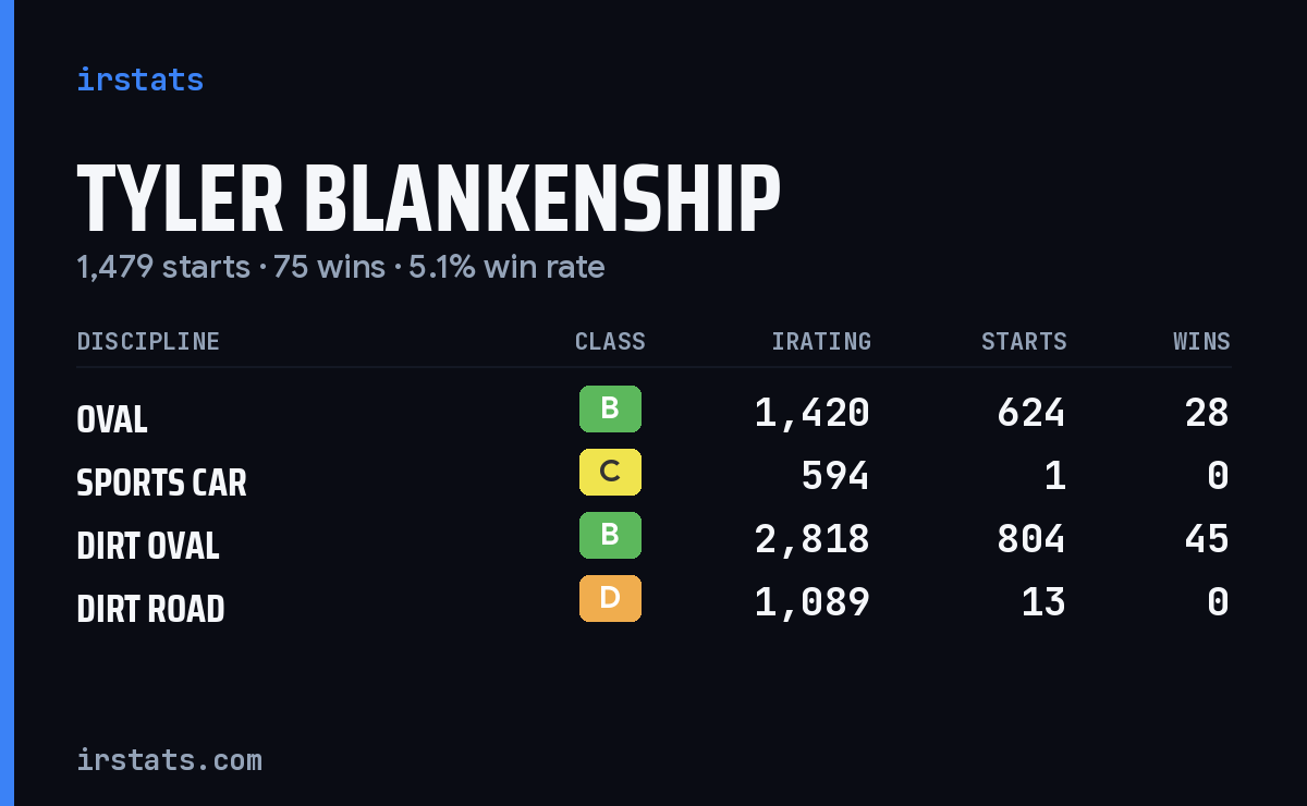Loading... iRacing stats card