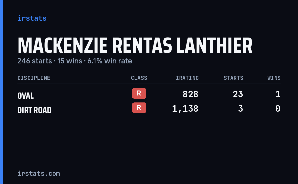 Mackenzie Rentas Lanthier iRacing stats card
