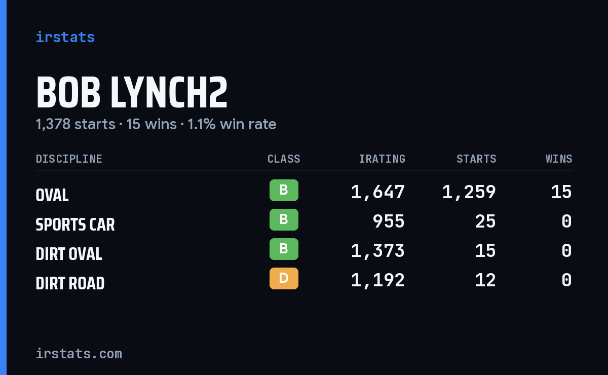 Loading... iRacing stats card