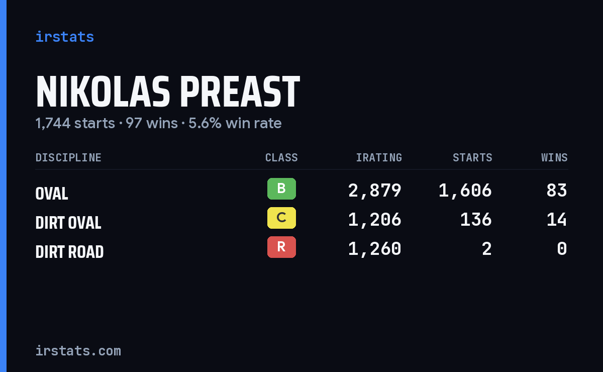 Loading... iRacing stats card