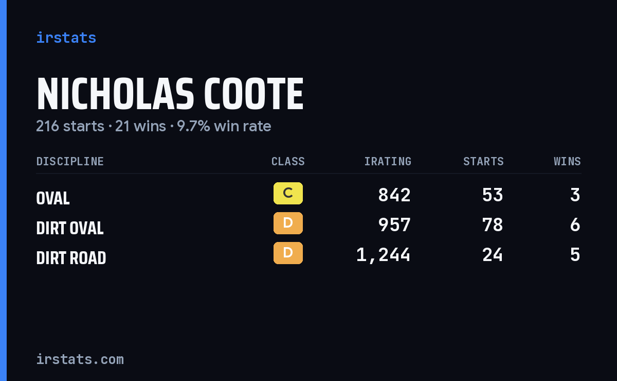 Loading... iRacing stats card