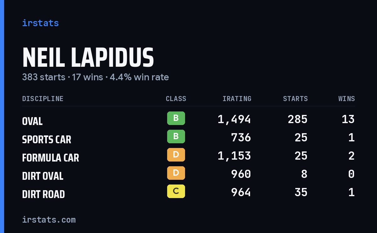 Loading... iRacing stats card