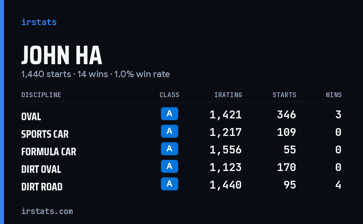 Loading... iRacing stats card