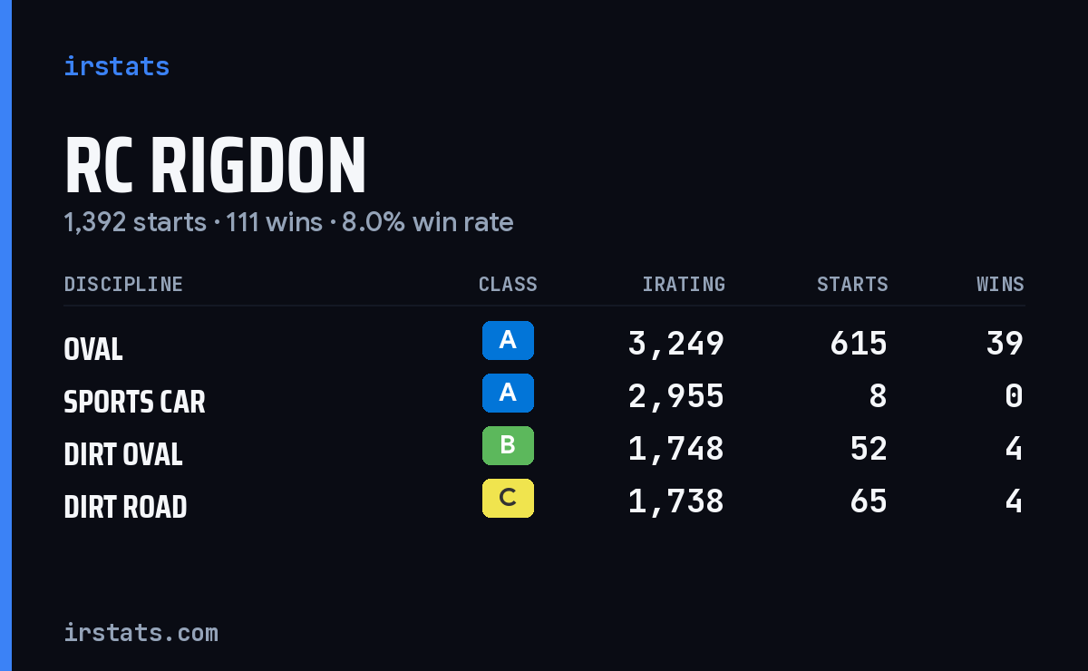 Loading... iRacing stats card