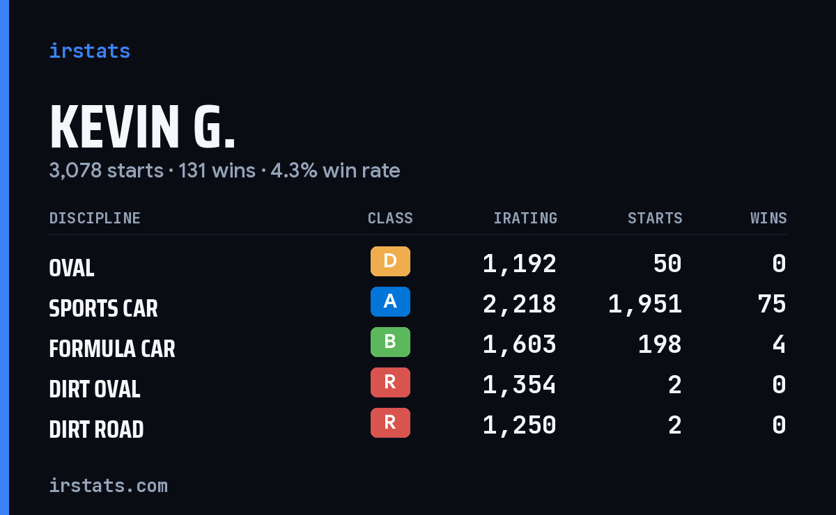 Loading... iRacing stats card