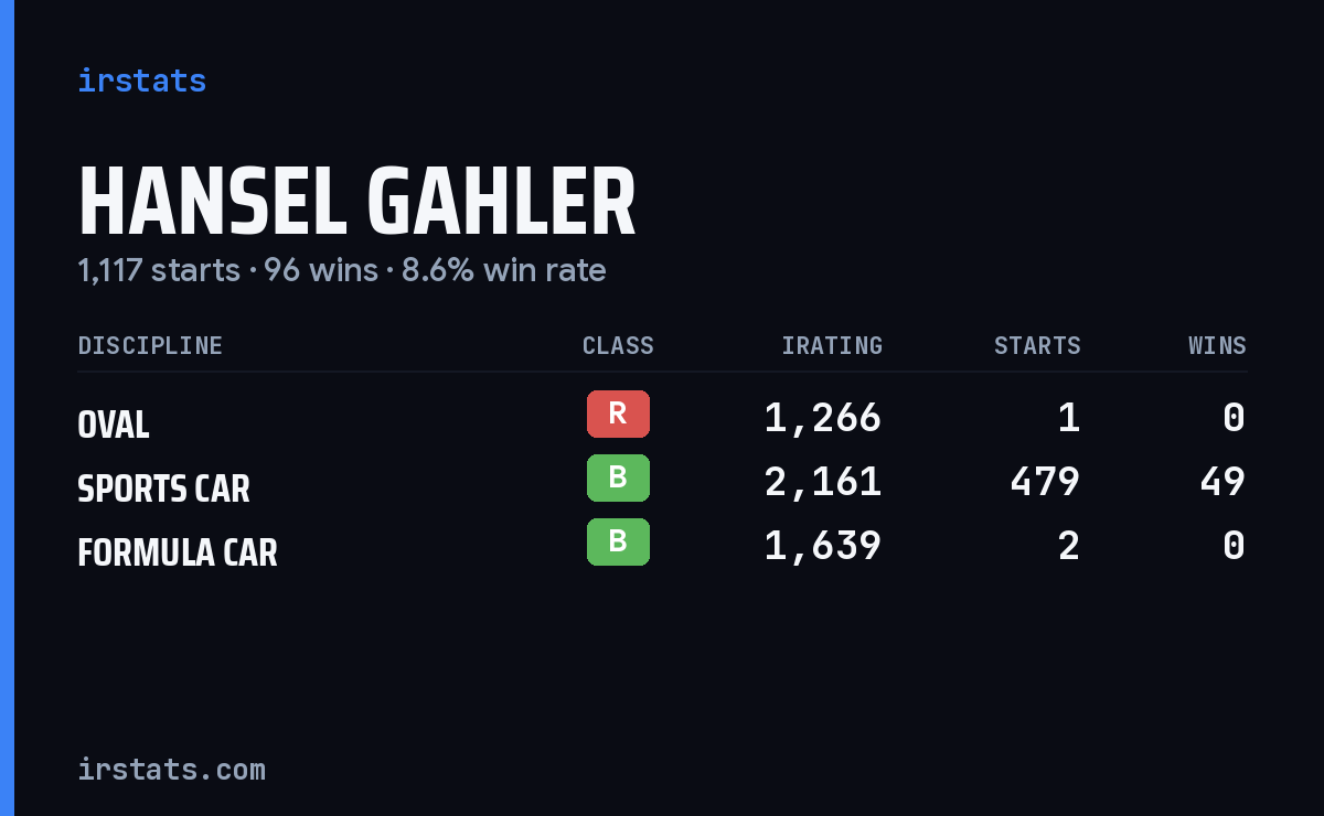 Loading... iRacing stats card