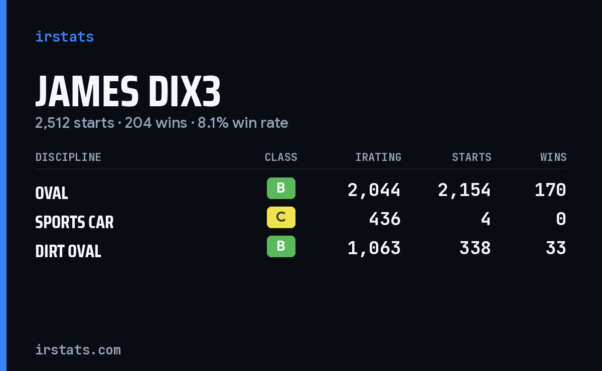 Loading... iRacing stats card