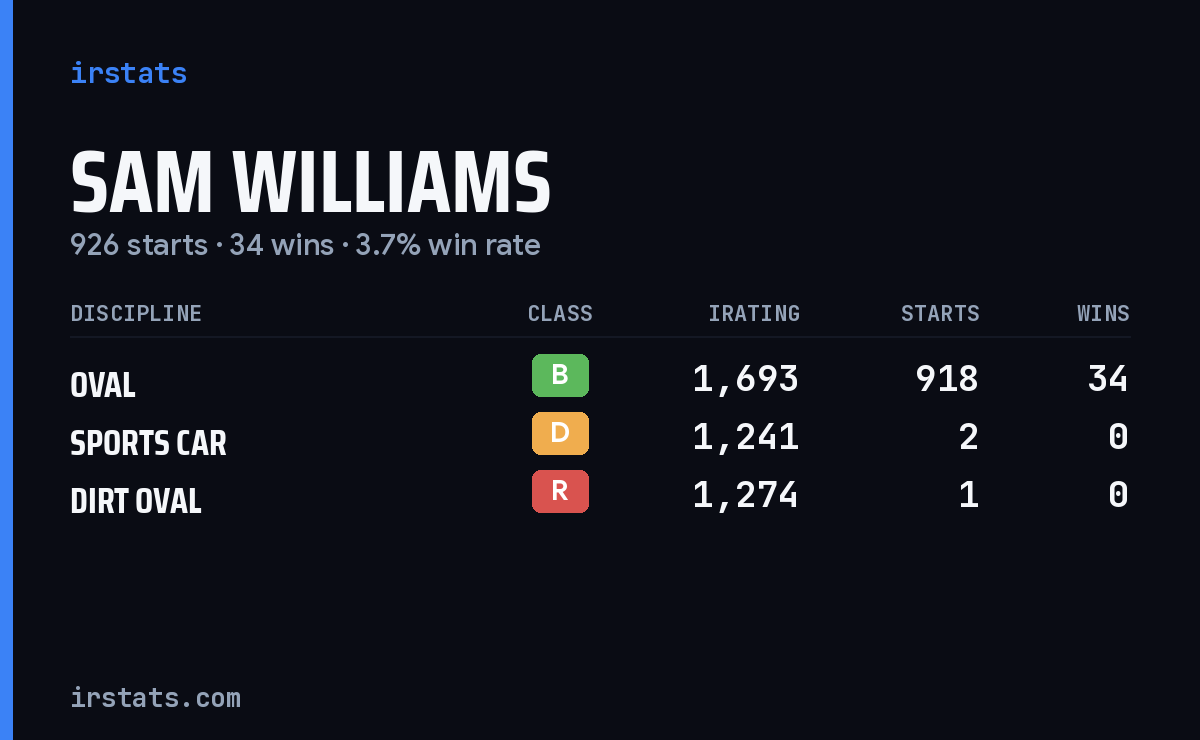 Loading... iRacing stats card