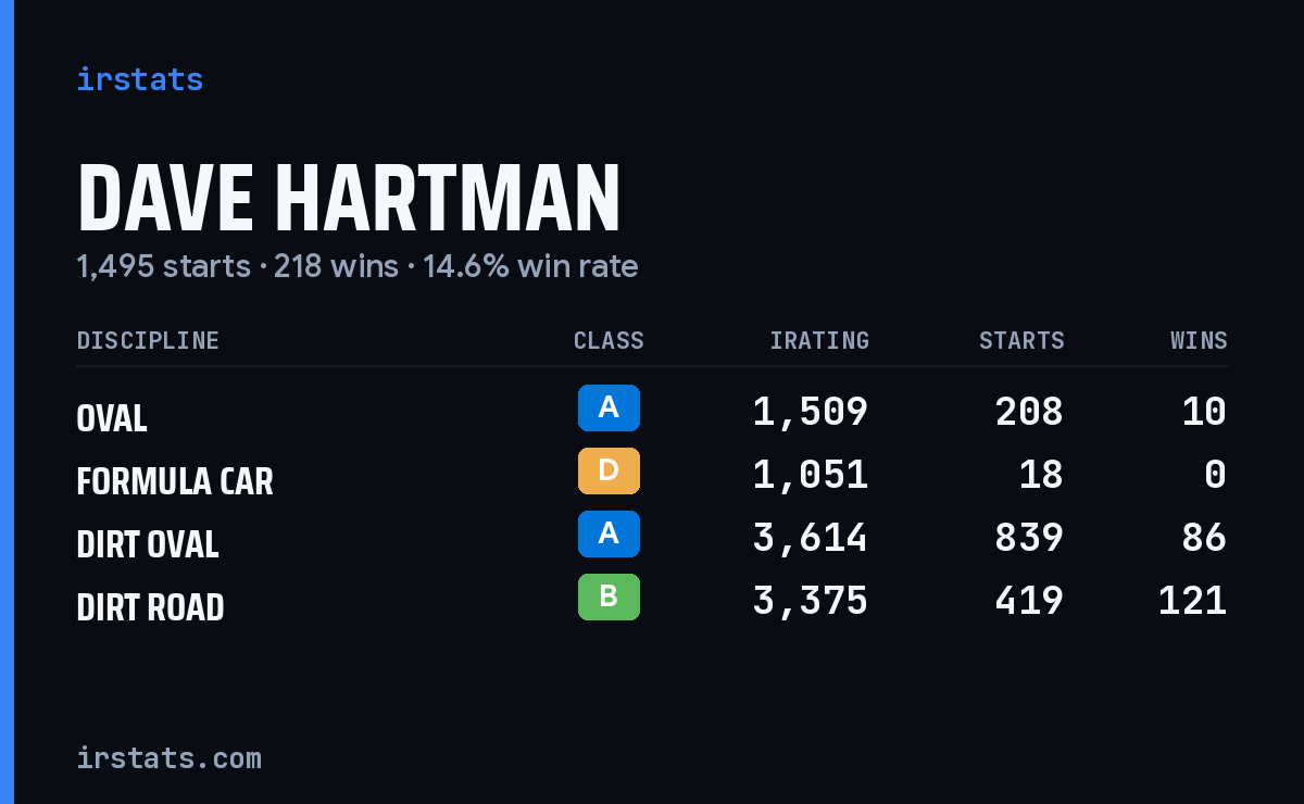 Loading... iRacing stats card