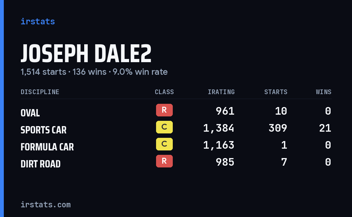 Loading... iRacing stats card