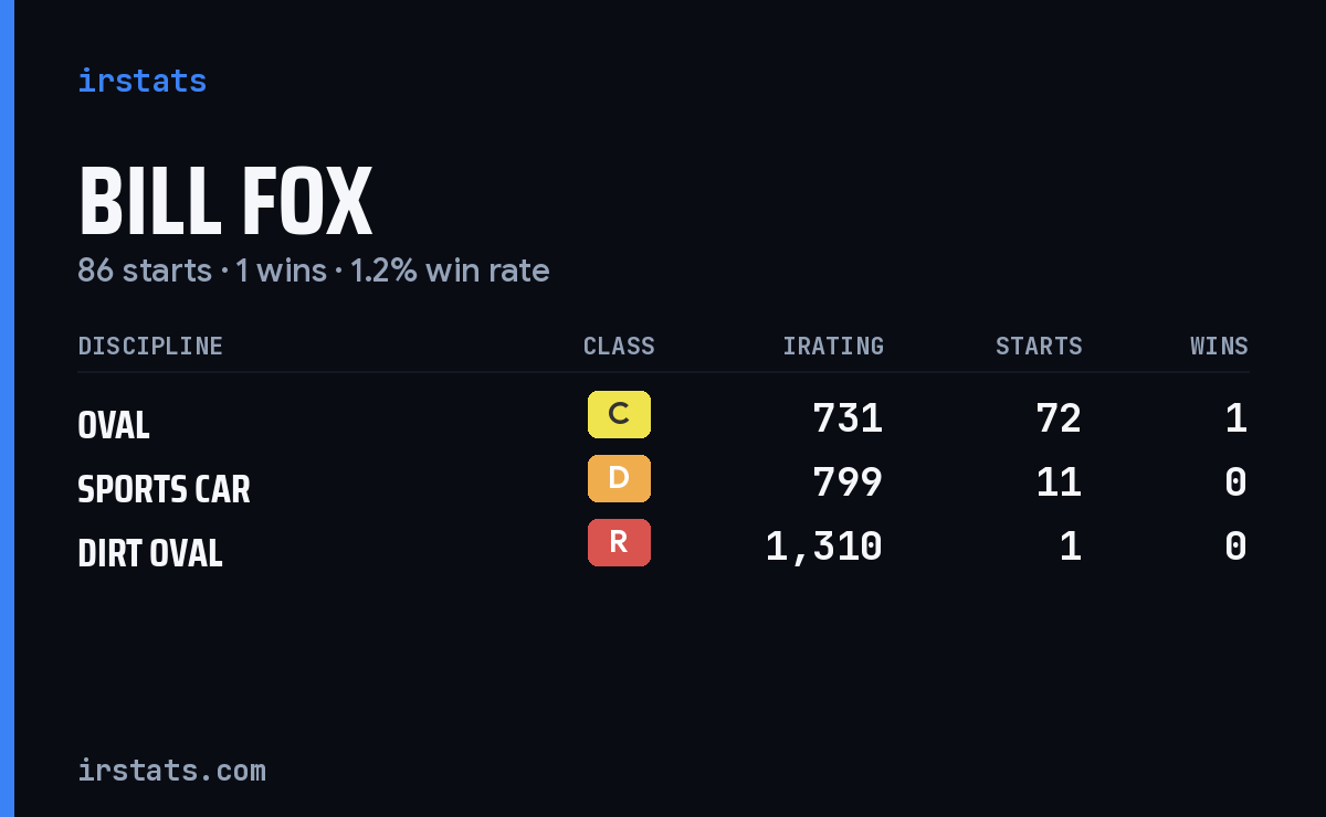 Loading... iRacing stats card