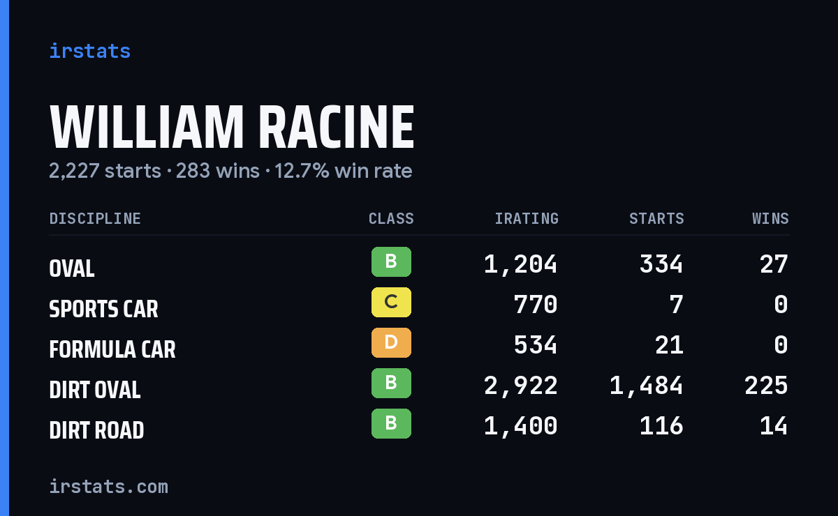 Loading... iRacing stats card