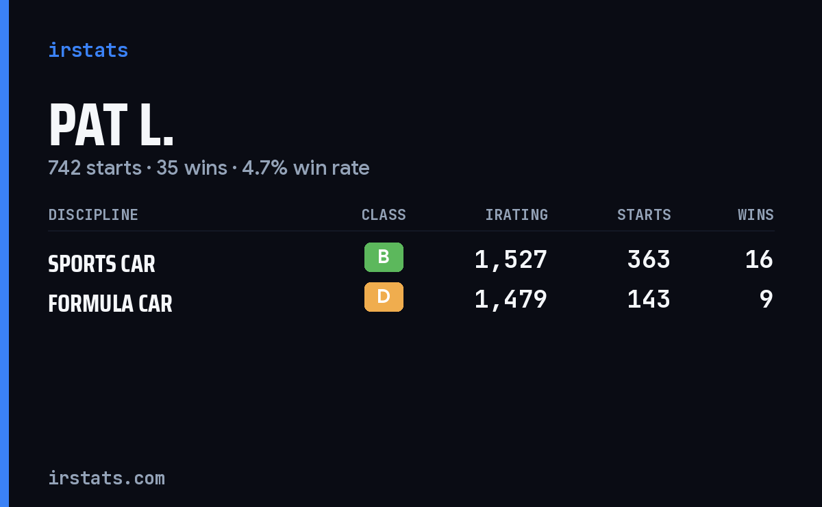 Loading... iRacing stats card