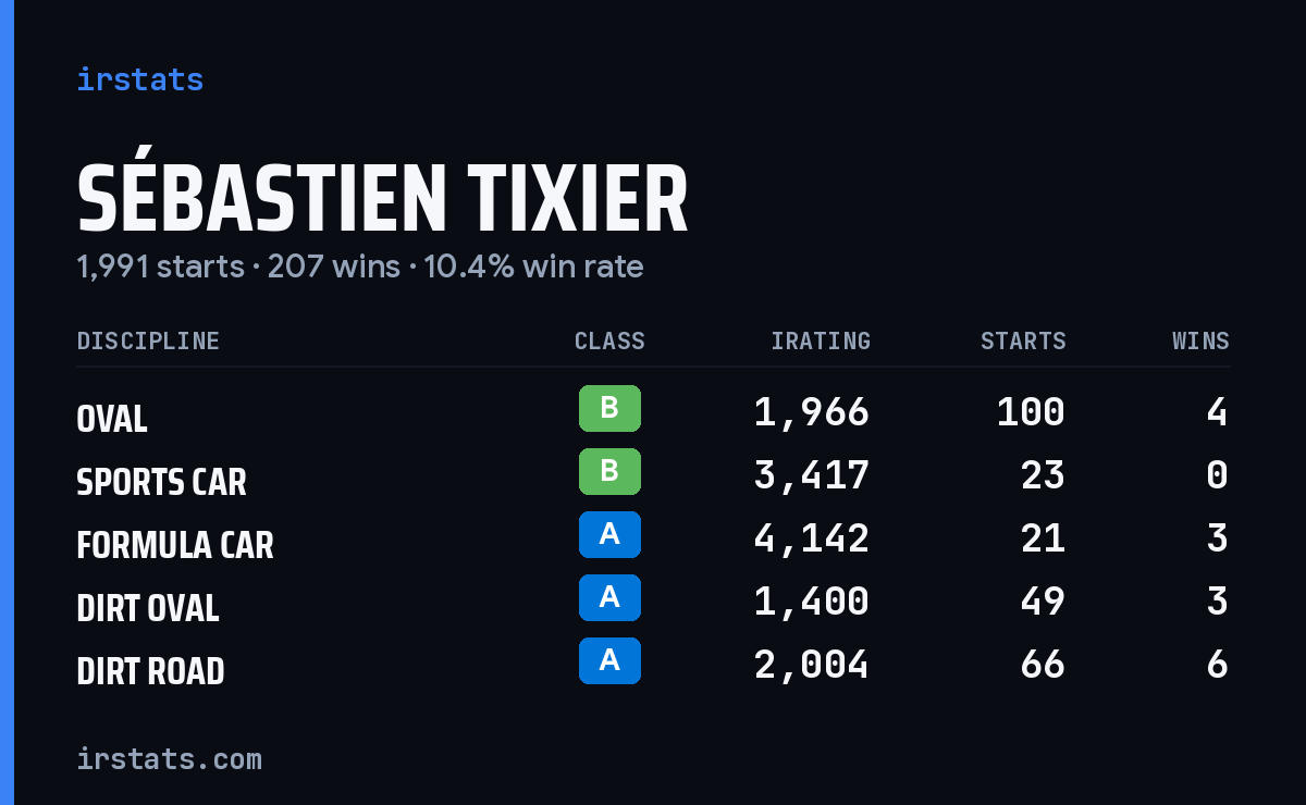 Loading... iRacing stats card
