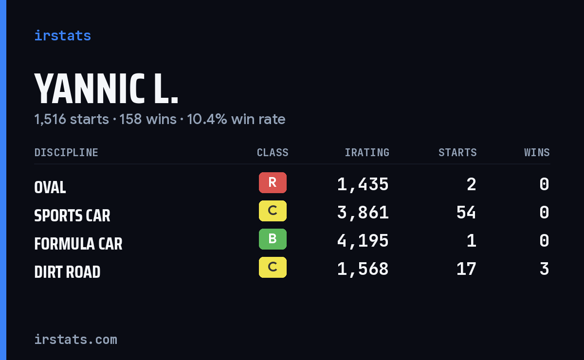 Loading... iRacing stats card