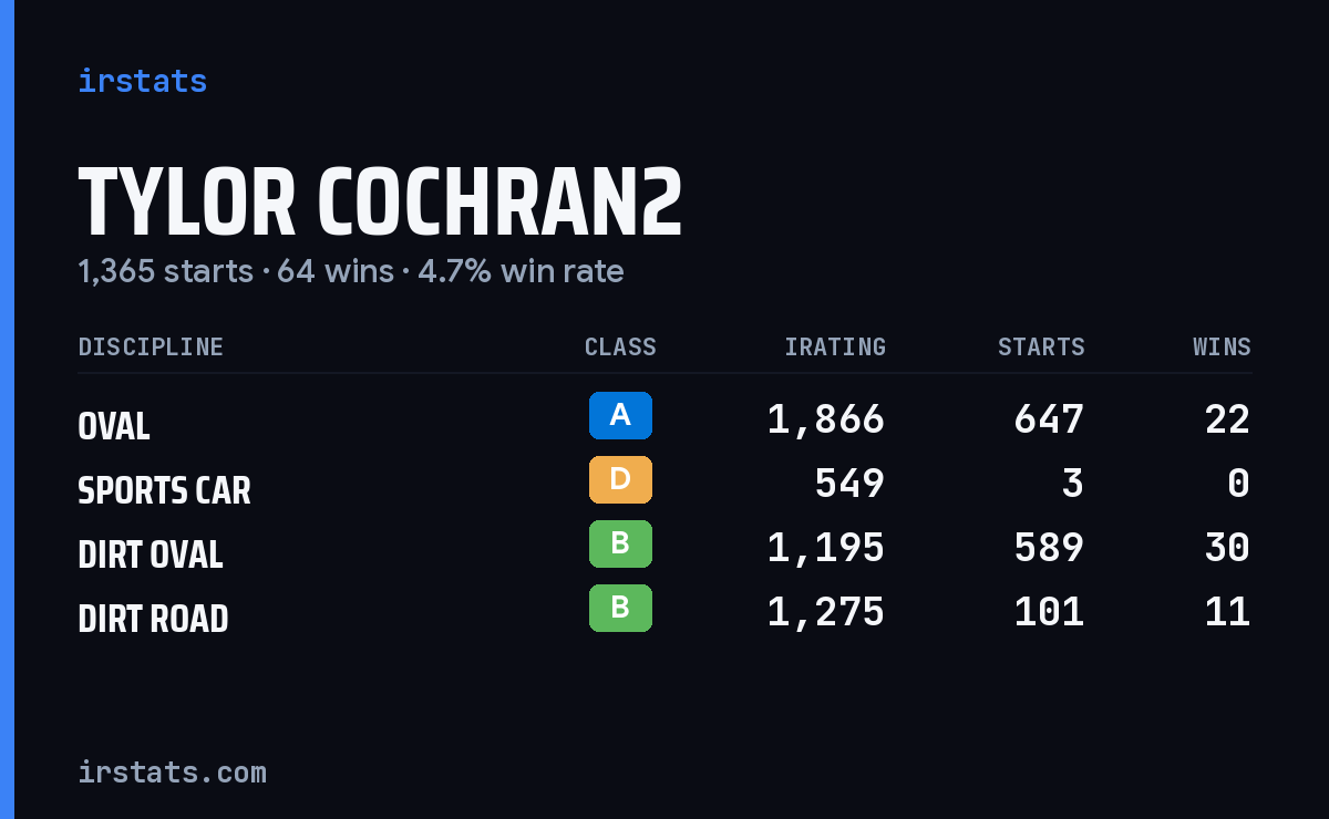 Loading... iRacing stats card