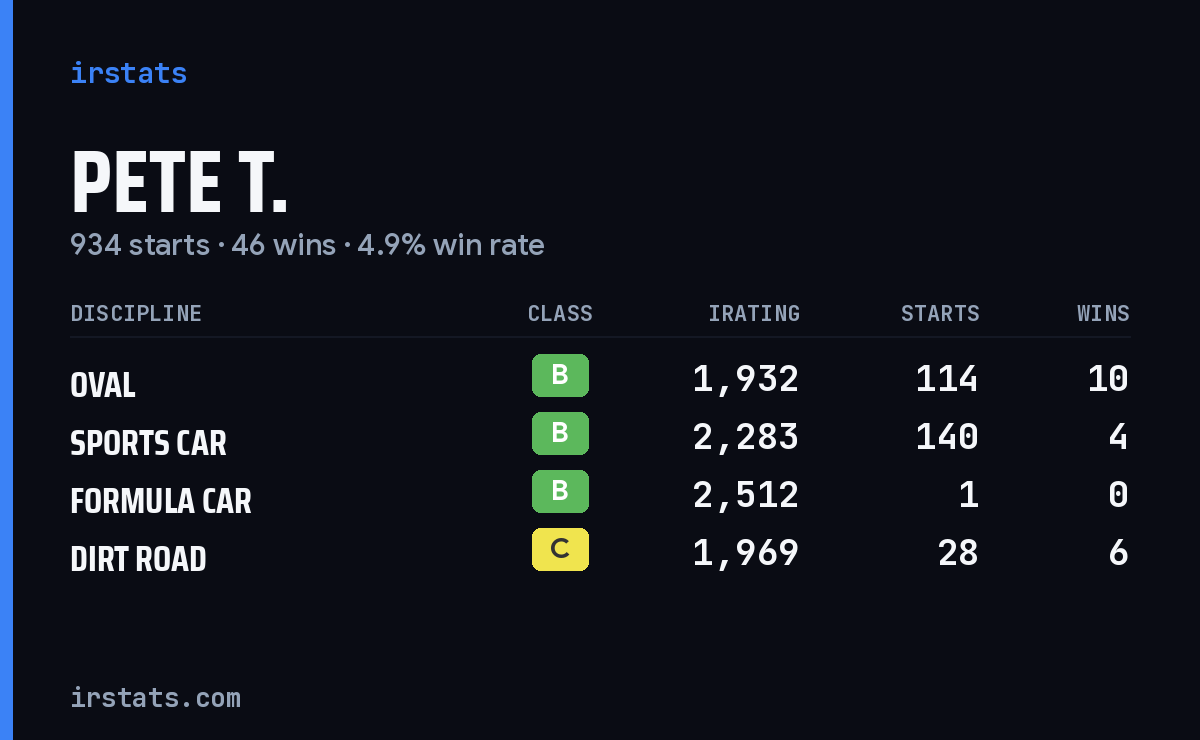 Loading... iRacing stats card