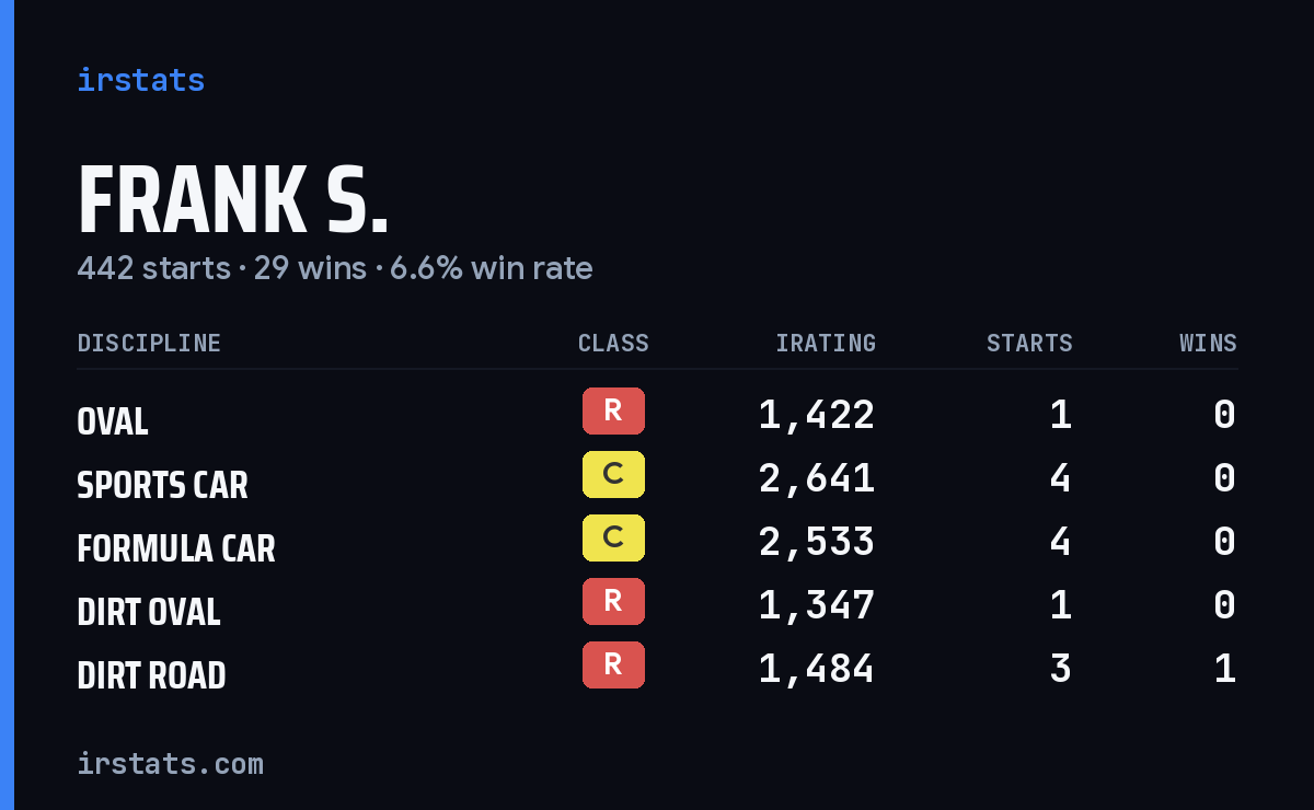 Loading... iRacing stats card