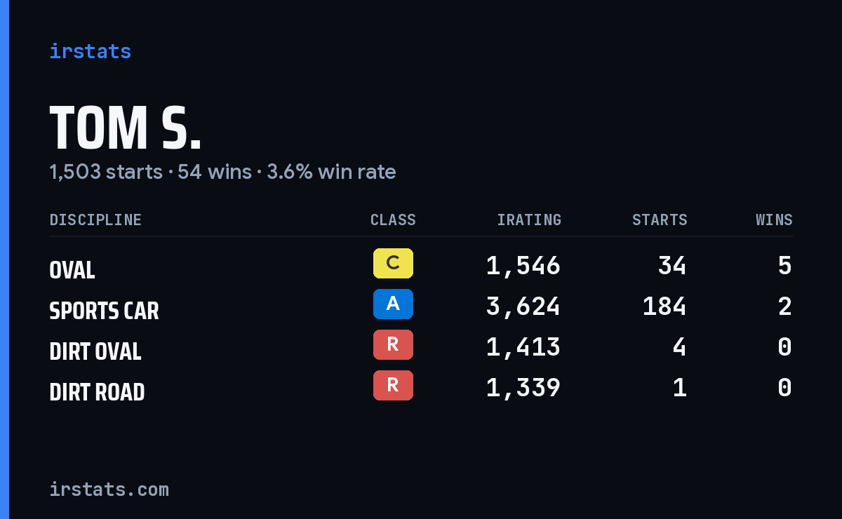 Loading... iRacing stats card