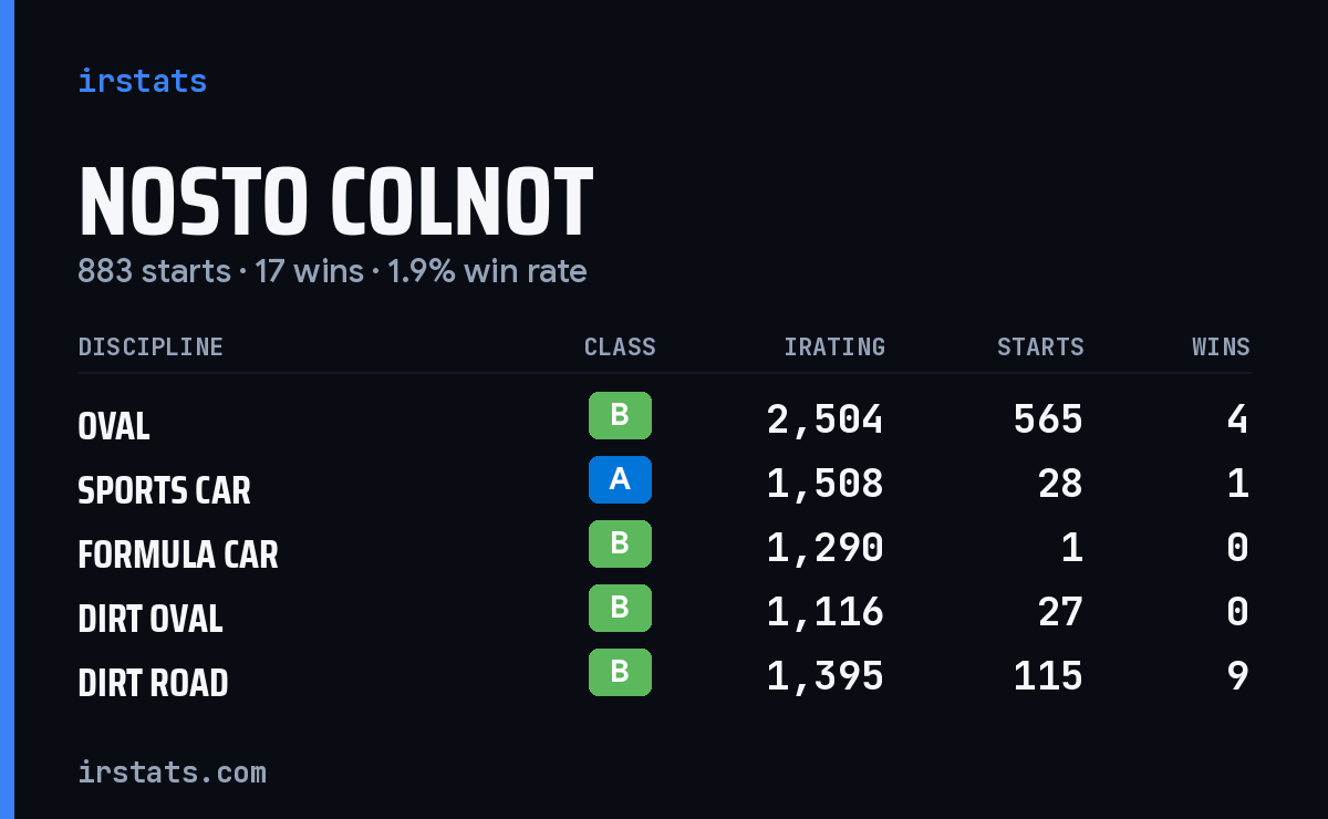 Loading... iRacing stats card