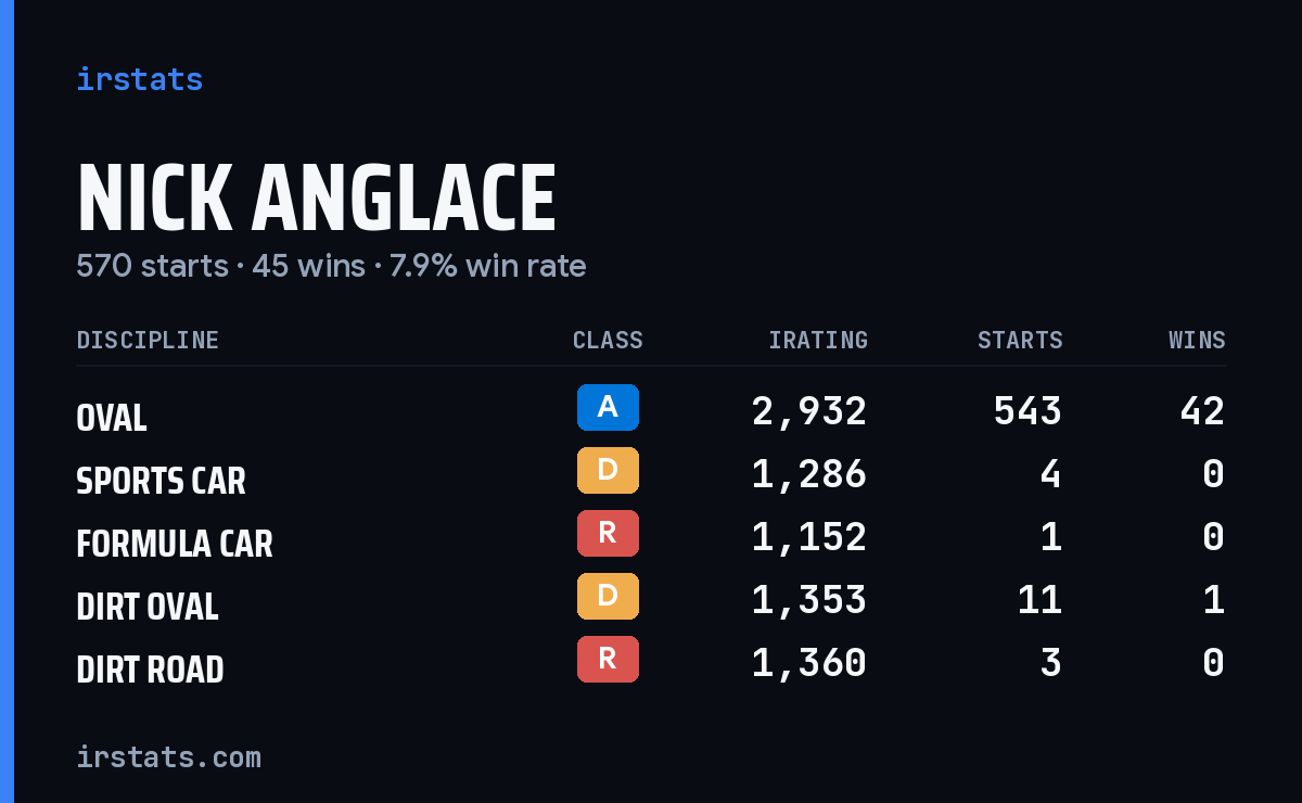 Loading... iRacing stats card
