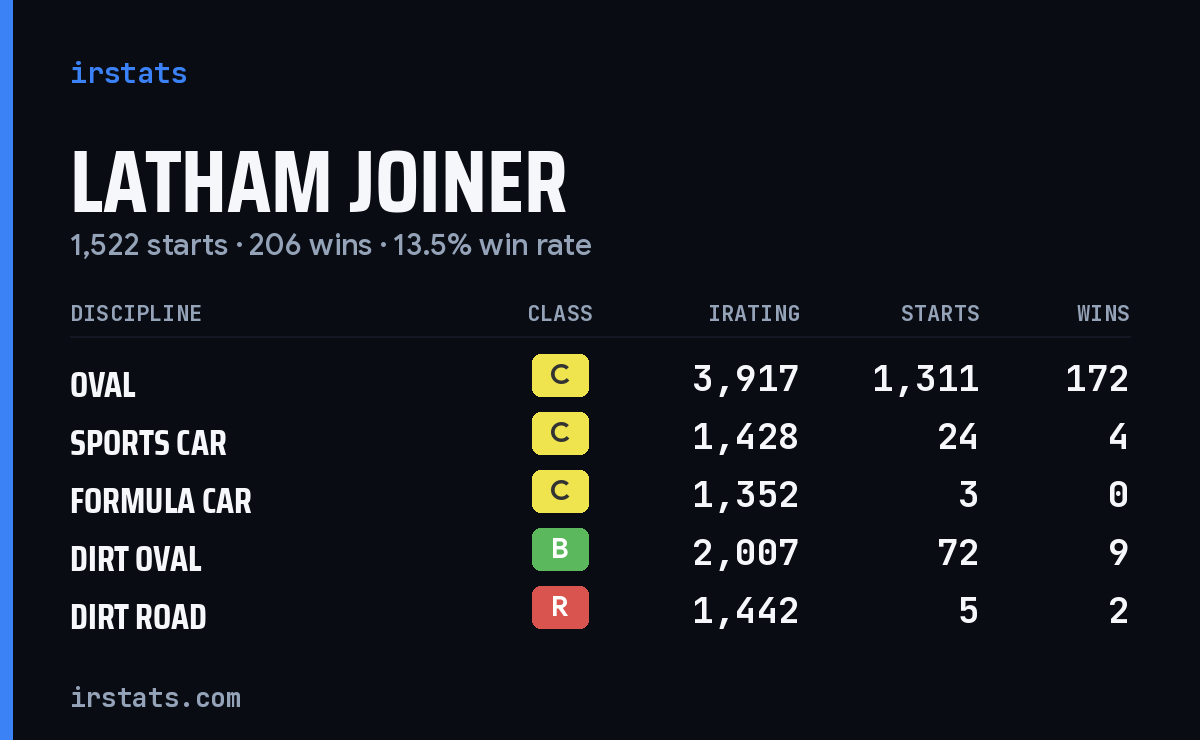 Loading... iRacing stats card