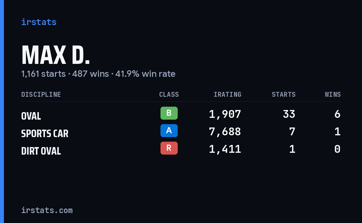 Loading... iRacing stats card