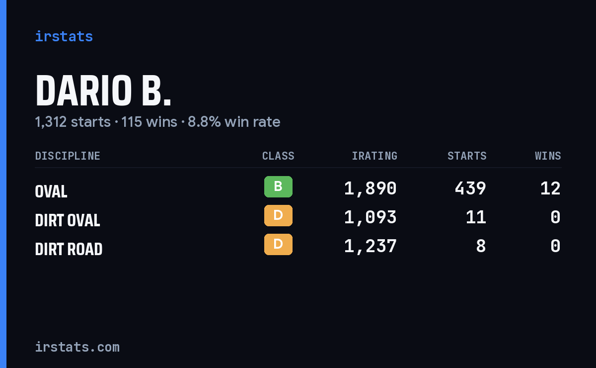 Loading... iRacing stats card