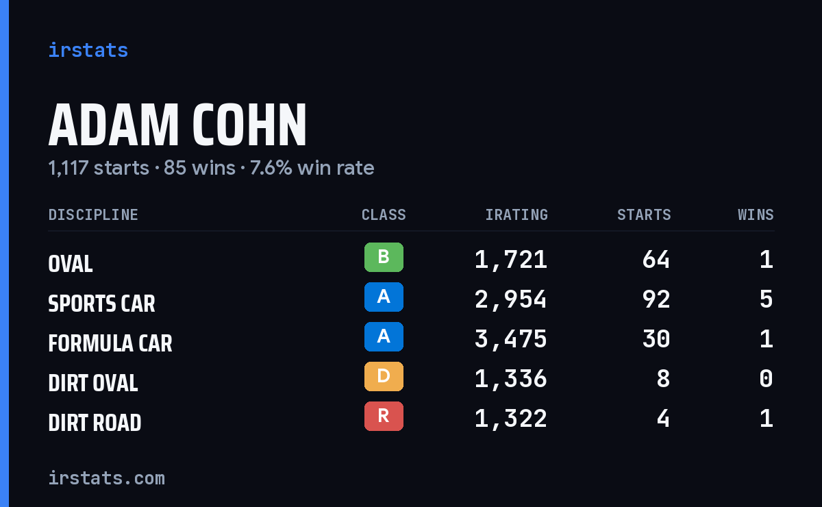 Loading... iRacing stats card