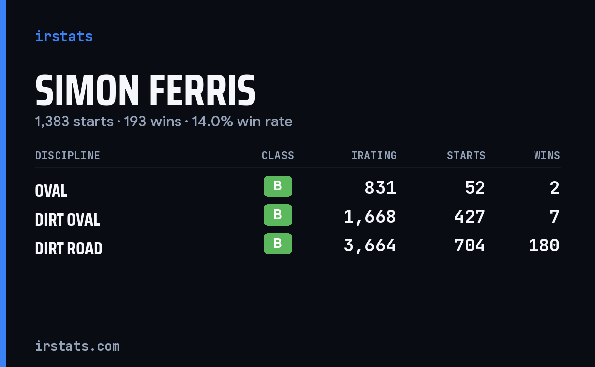 Loading... iRacing stats card