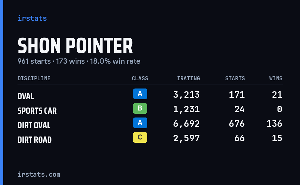 Loading... iRacing stats card