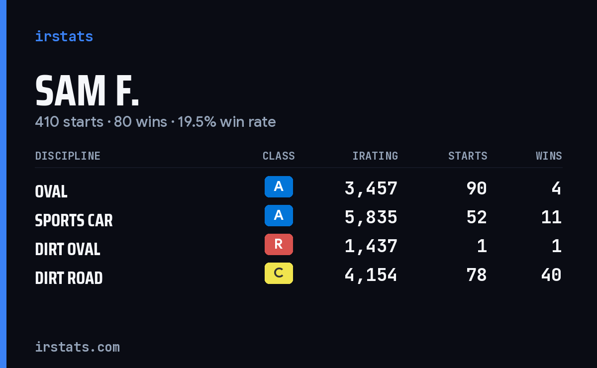 Loading... iRacing stats card