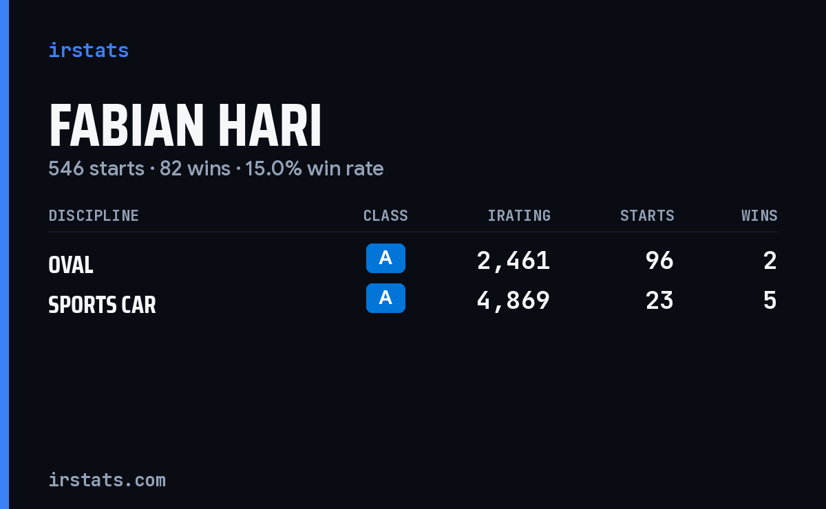 Loading... iRacing stats card