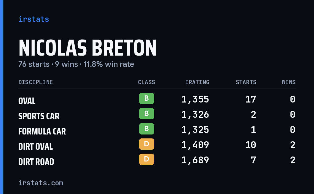 Loading... iRacing stats card