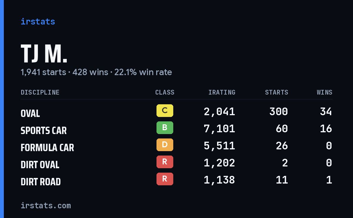 Loading... iRacing stats card