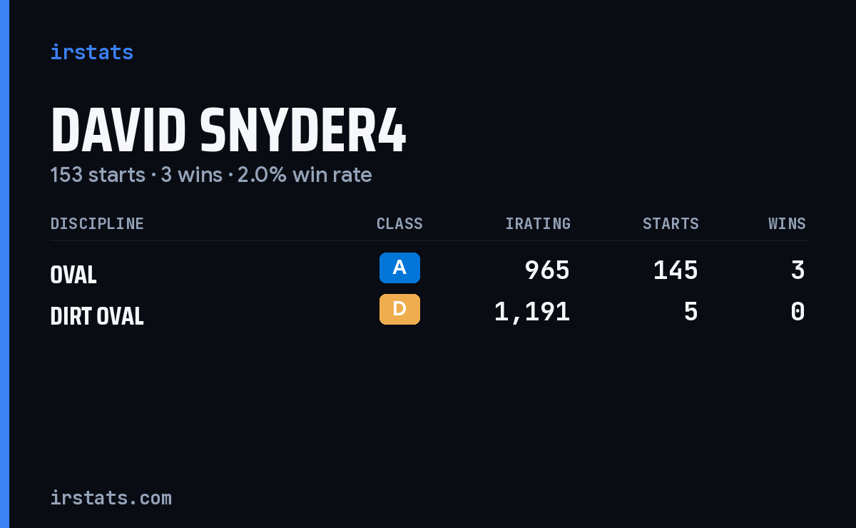 Loading... iRacing stats card