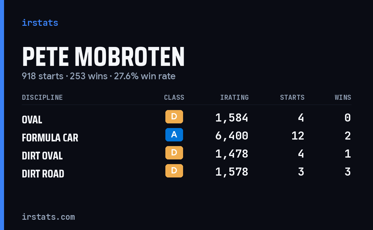 Loading... iRacing stats card