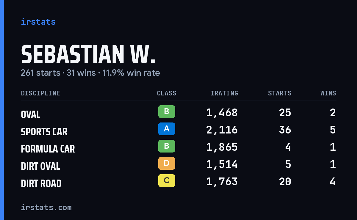 Loading... iRacing stats card