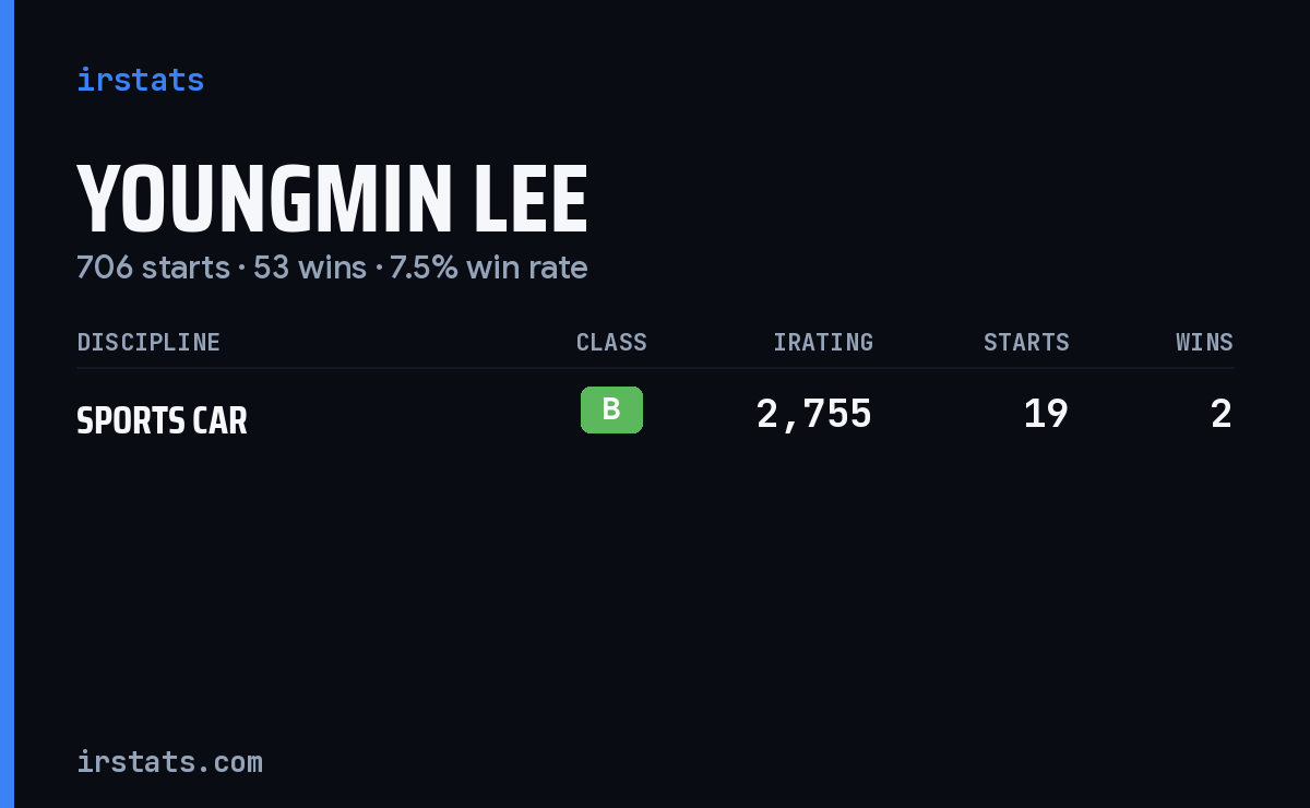 Youngmin Lee iRacing stats card